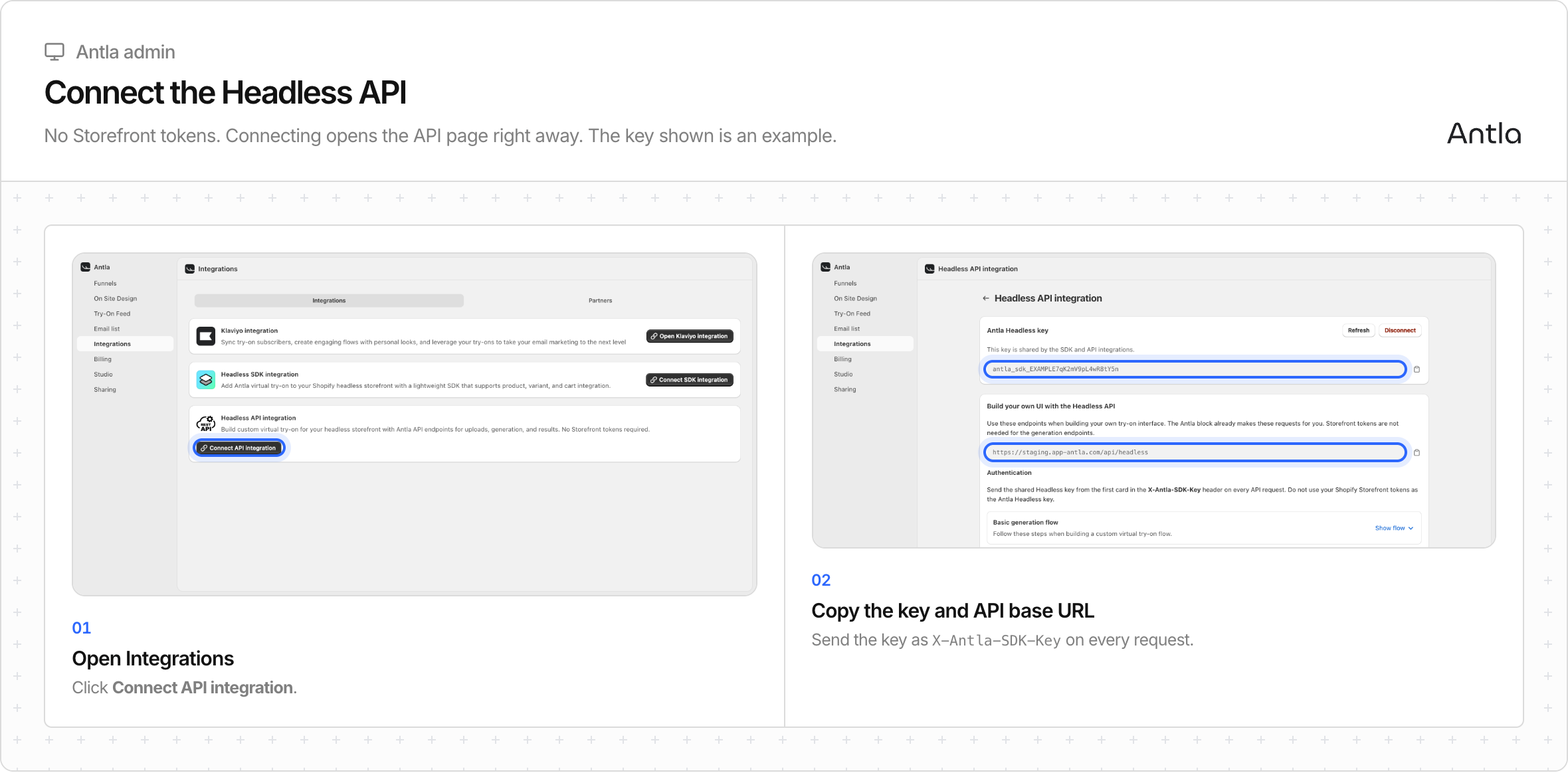 Antla admin: Integrations and the Headless API integration page with the key and API base URL